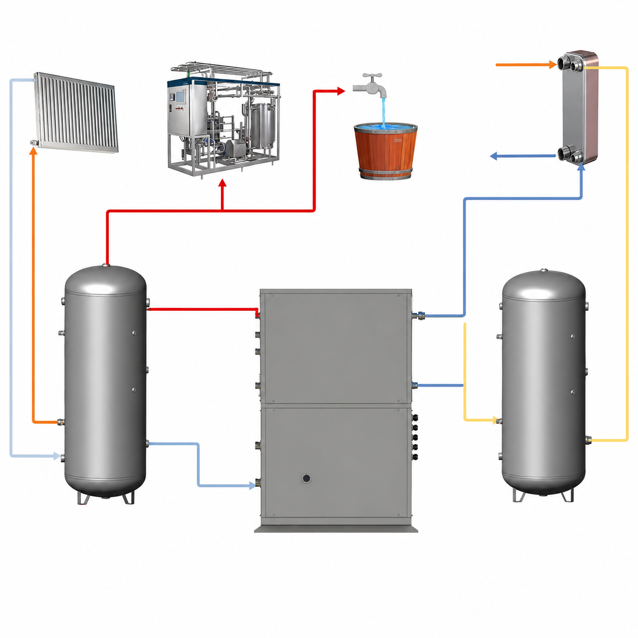 Heat Pump System Manufacturers in Raipur - Fine Pump & PHE